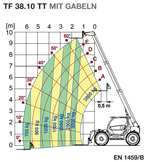 ts-38-100-m-diagramm-ingolstaedter-mietflotte.png