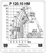 lastdiagramm-merlo-p120-10hm-ingolst-dter-mietflotte.jpg