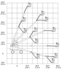 diagramm-tb-160-23-daj-ingolstaedter-mietflotte.png