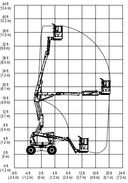 diagramm-gtb-120-20-dea-j-ingolstaedter-mietflotte.png