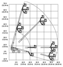 diagramm-tb-230-25-da-ingolstaedter-mietflotte.png