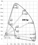 diagramm-tb-280-25-da-ingolstaedter-mietflotte.png